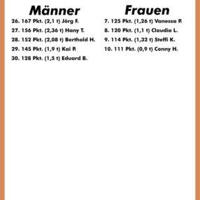 B2_Fitnessclub_Fit&Fun_Kamp-Lintfort_Ewigenliste_Bronze
