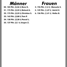 B3_Fitnessclub_Fit&Fun_Kamp-Lintfort_Ewigenliste_Silber