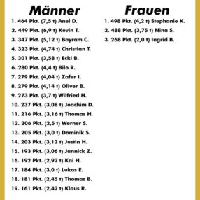 B4_Fitnessclub_Fit&Fun_Kamp-Lintfort_Ewigenliste_Gold